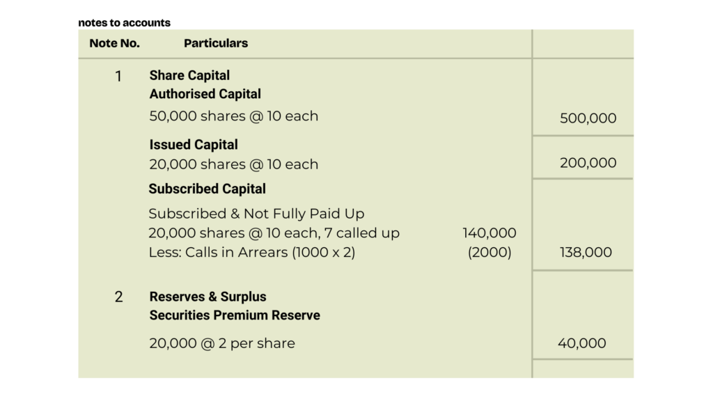 solution of question 11 Issue of shares TS Grewal