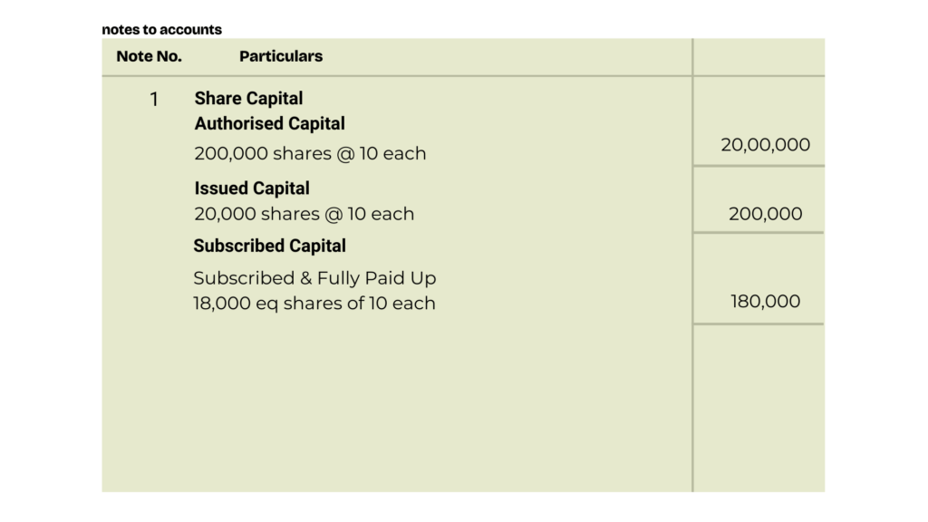 solution of question 18 Issue of shares TS Grewal