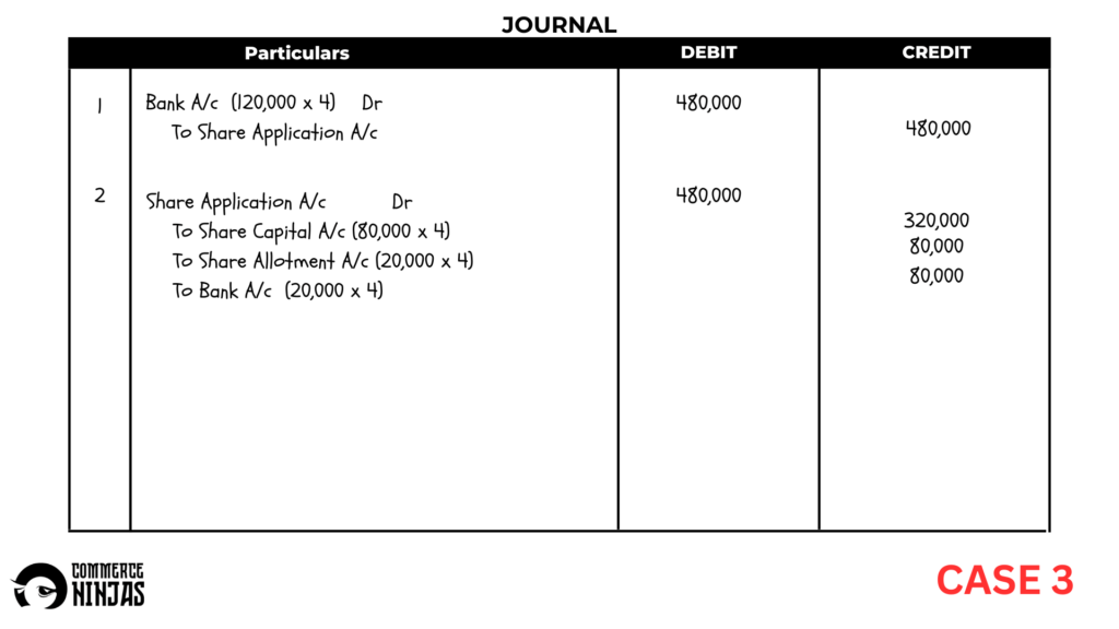 solution of question 20 Issue of shares TS Grewal