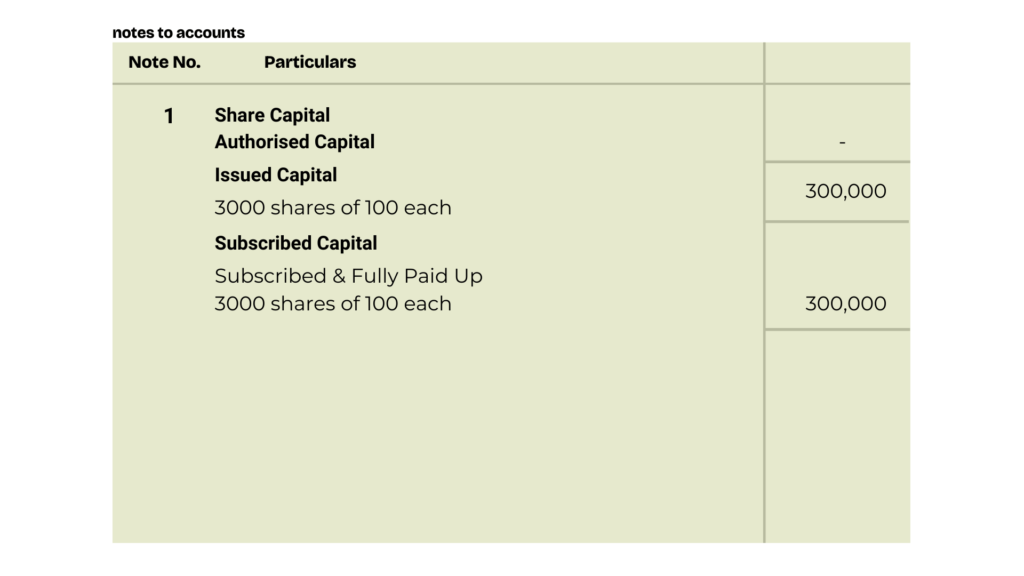 solution of question 15 Issue of shares TS Grewal