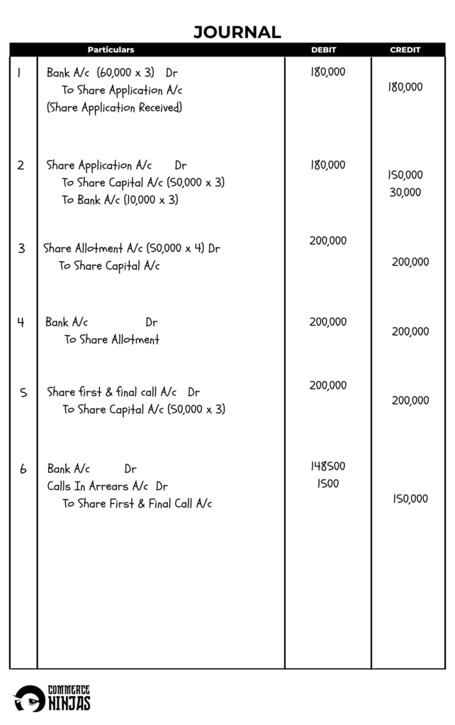 solution of question 23 Issue of shares TS Grewal