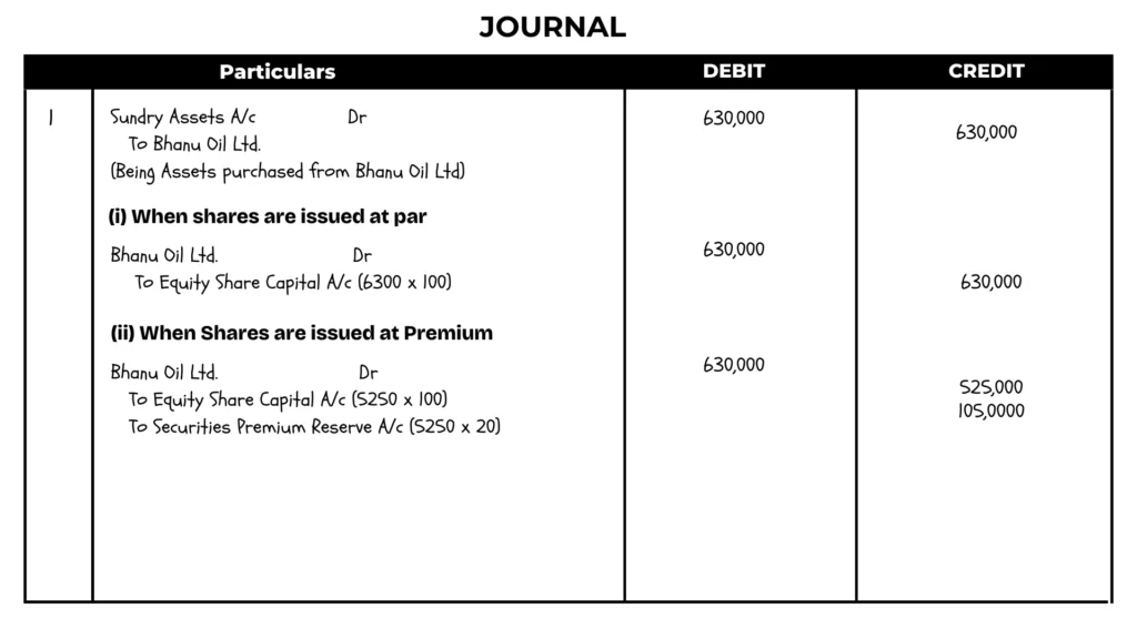 solution of issues for consideration other than cash